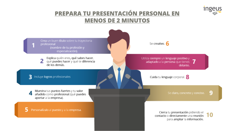 QUE DECIR EN UNA PRESENTACION PERSONAL