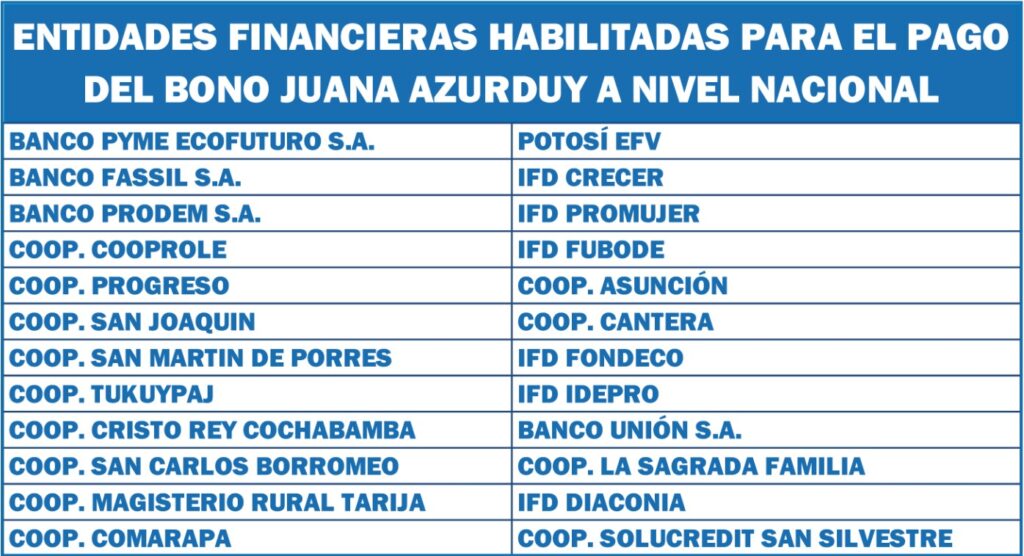 Entidades Bancarias para el Pago del Bono Juana Azurduy Bolivia