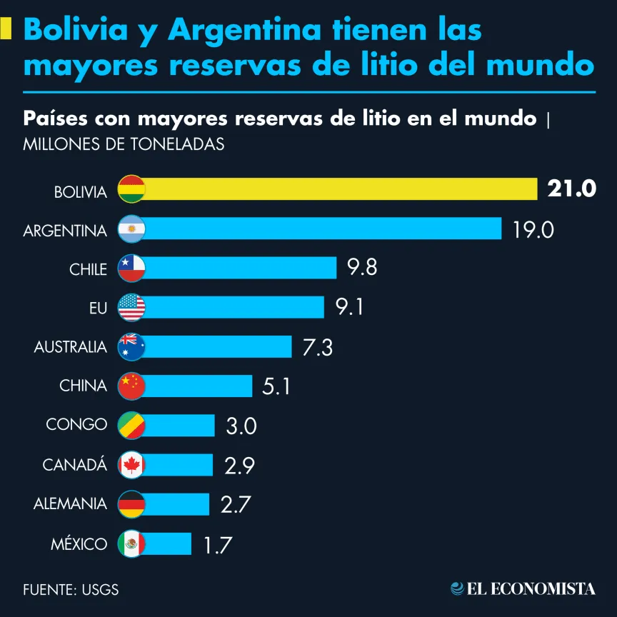 litio en bolivia