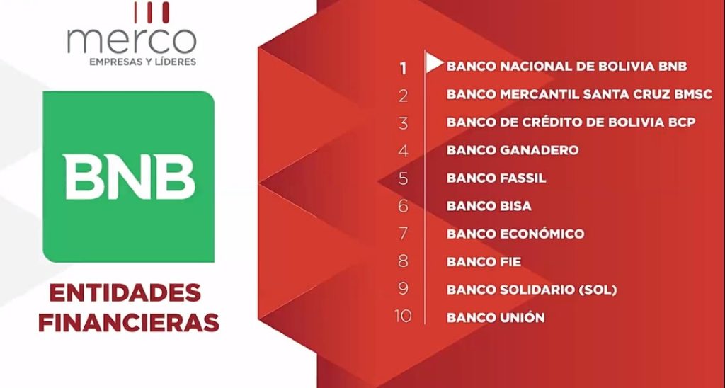 Los Mejores Bancos De Bolivia Lista Actualizada