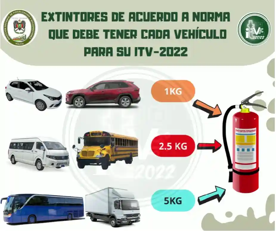 Extintores de acuerdo a norma para la inspeccion tecnica vehicular bolivia