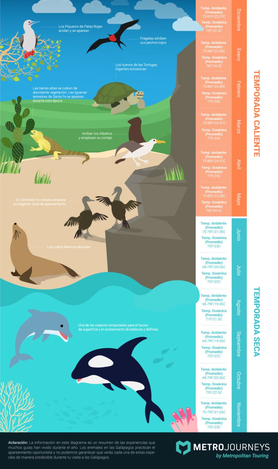 La Mejor poca Para Viajar A Gal pagos 2025 La Mejor poca Para Viajar A Gal pagos 2025