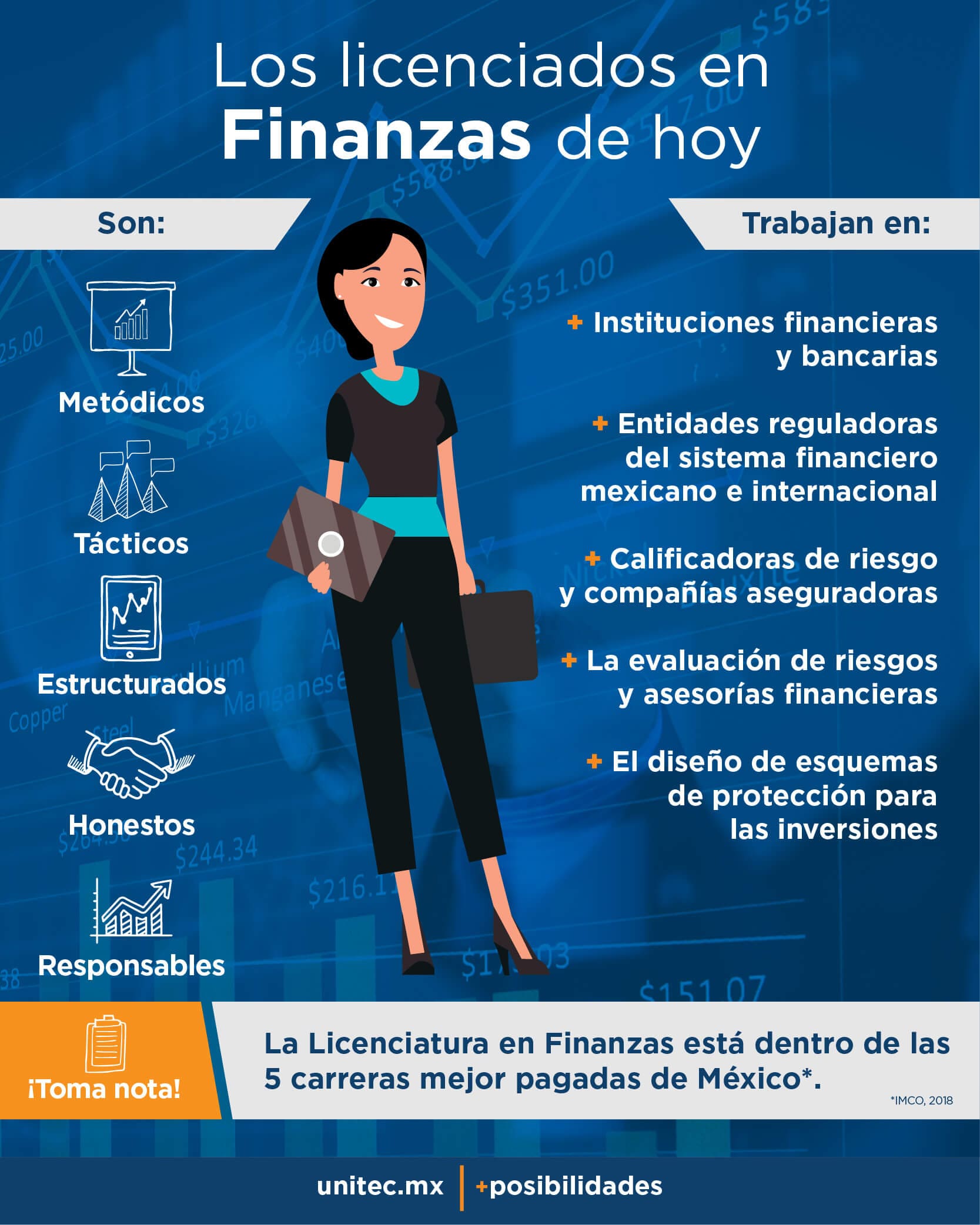 En Qu Consiste La Carrera De Finanzas En Qu Consiste La Carrera De Finanzas